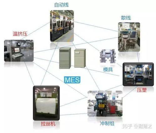 從ERP到MES 構建企業智能工廠的管理之路